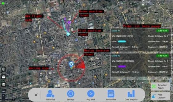 Automatic 100MHz-6000MHzCountermeasures  System Fixed Drone Signal Detection and Location Within 10 Km Security
